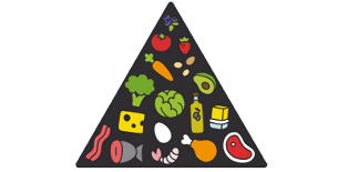 Keto Diät Nahrungspyramid